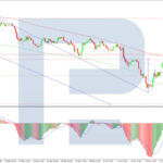 roboforex2026061711