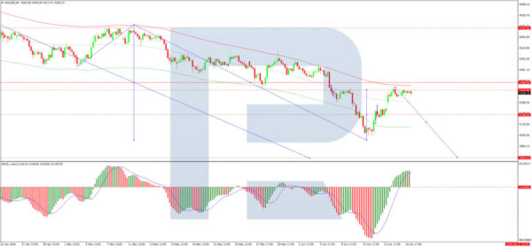 Gold Surges 2% Since Week Opening Amid Geopolitical Shifts And Fed Expectations Roboforex2026061711
