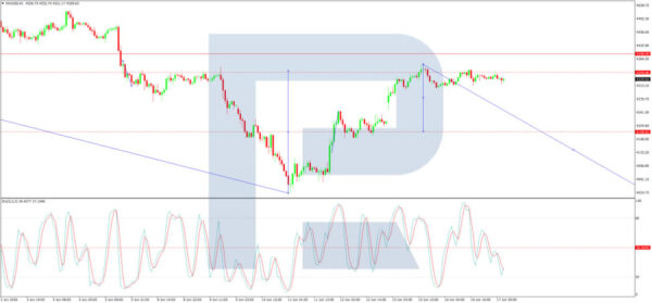 Gold Surges 2% Since Week Opening Amid Geopolitical Shifts And Fed Expectations Roboforex2026061712