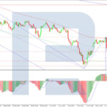 roboforex2026062211