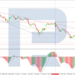 roboforex2026063012