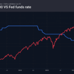 spx-vs-fed-funds-rate