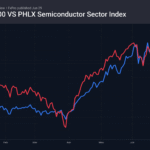 spx-vs-phlx