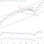 spx20260606w1