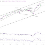 spx20260613w1
