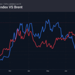 usd-index-vs-brent