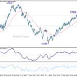 usdcad20260602a1