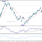 usdcad20260604a1