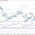 usdcad20260604a2