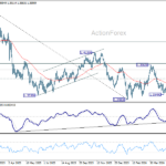 usdcad20260605a2