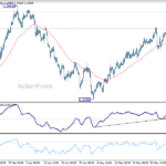 usdcad20260606w1
