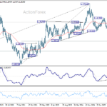usdcad20260606w3