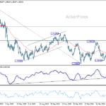 usdcad20260608a2