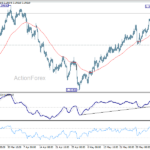 usdcad20260609a1