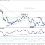 usdcad20260609a2