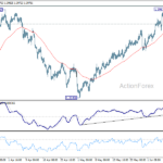 usdcad20260611a1