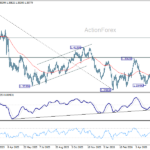 usdcad20260611a2