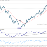 usdcad20260613w1