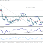 usdcad20260613w2