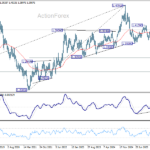 usdcad20260613w3