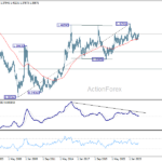 usdcad20260613w4