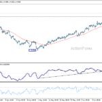 usdcad20260619a1