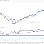 usdcad20260620w1