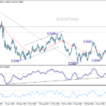 usdcad20260620w2