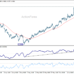 usdcad20260623a1