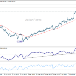 usdcad20260624a1