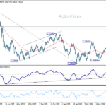usdcad20260624a2
