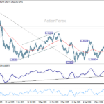 usdcad20260625a2