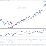 usdcad20260626a1