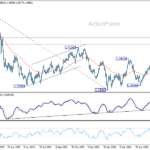 usdcad20260626a2