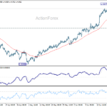 usdcad20260627w1