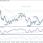 usdcad20260627w2