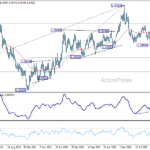 usdcad20260627w3