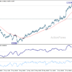 usdcad20260629a1