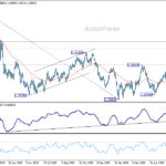 usdcad20260629a2