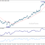 usdcad20260630a1