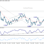 usdcad20260630a2
