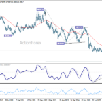 usdchf20260606w3