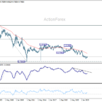 usdchf20260613w4