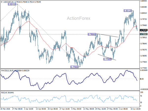 Usd/Chf Daily Outlook - Rendiva Utama 2 Usd/Chf Daily Outlook - Rendiva Utama Usdchf20260615A1