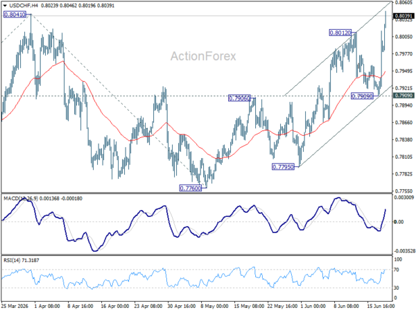 Usd/Chf Daily Outlook - Rendiva Utama 2 Usd/Chf Daily Outlook - Rendiva Utama Usdchf20260618A1