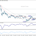 usdchf20260620w2