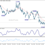 usdchf20260620w3