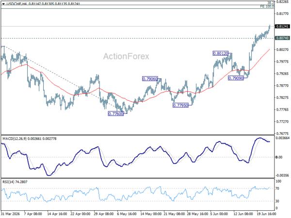 Usd/Chf Daily Outlook - Rendiva Utama Usdchf20260624A1
