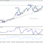 usdjpy20260606w3