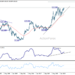 usdjpy20260606w4